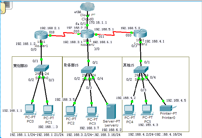 计算机网络课程设计 小型企业局域网的组建与工程实践