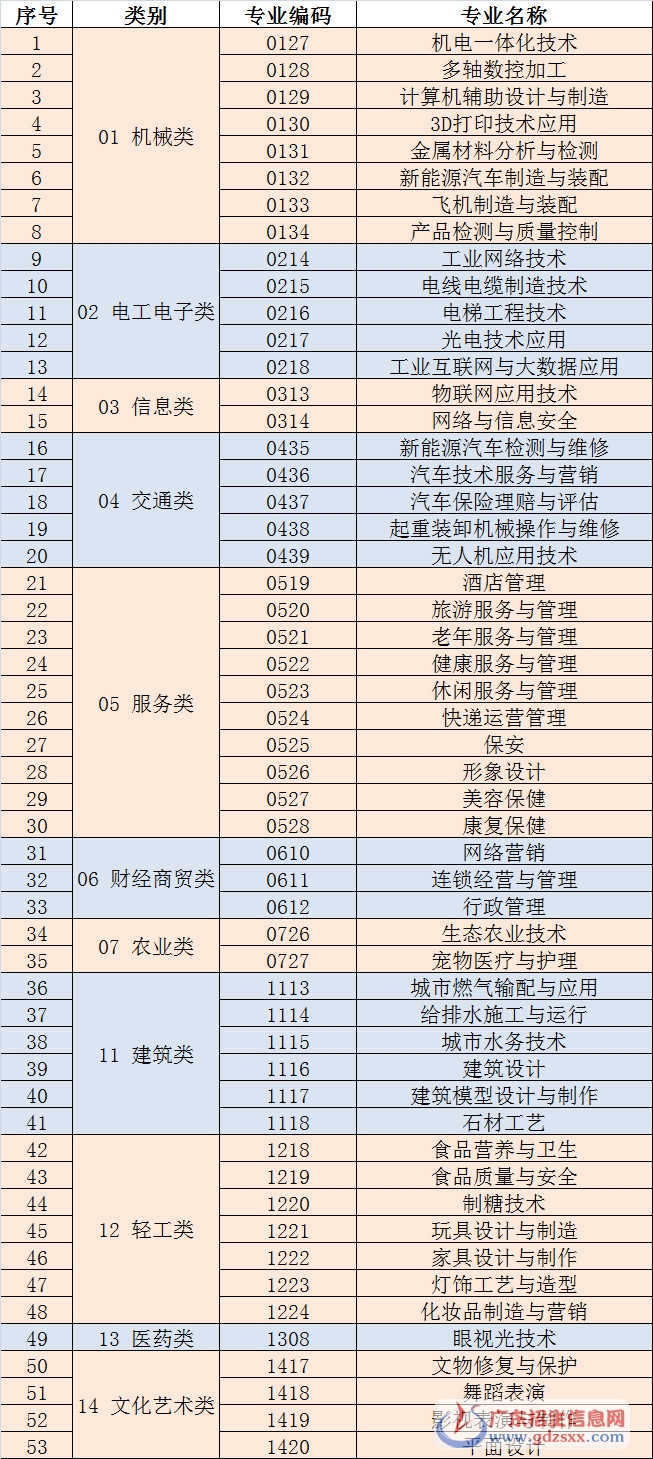2018年关于3D打印专业正式列入《全国技工院校专业目录(2018年修订版)》的通知
